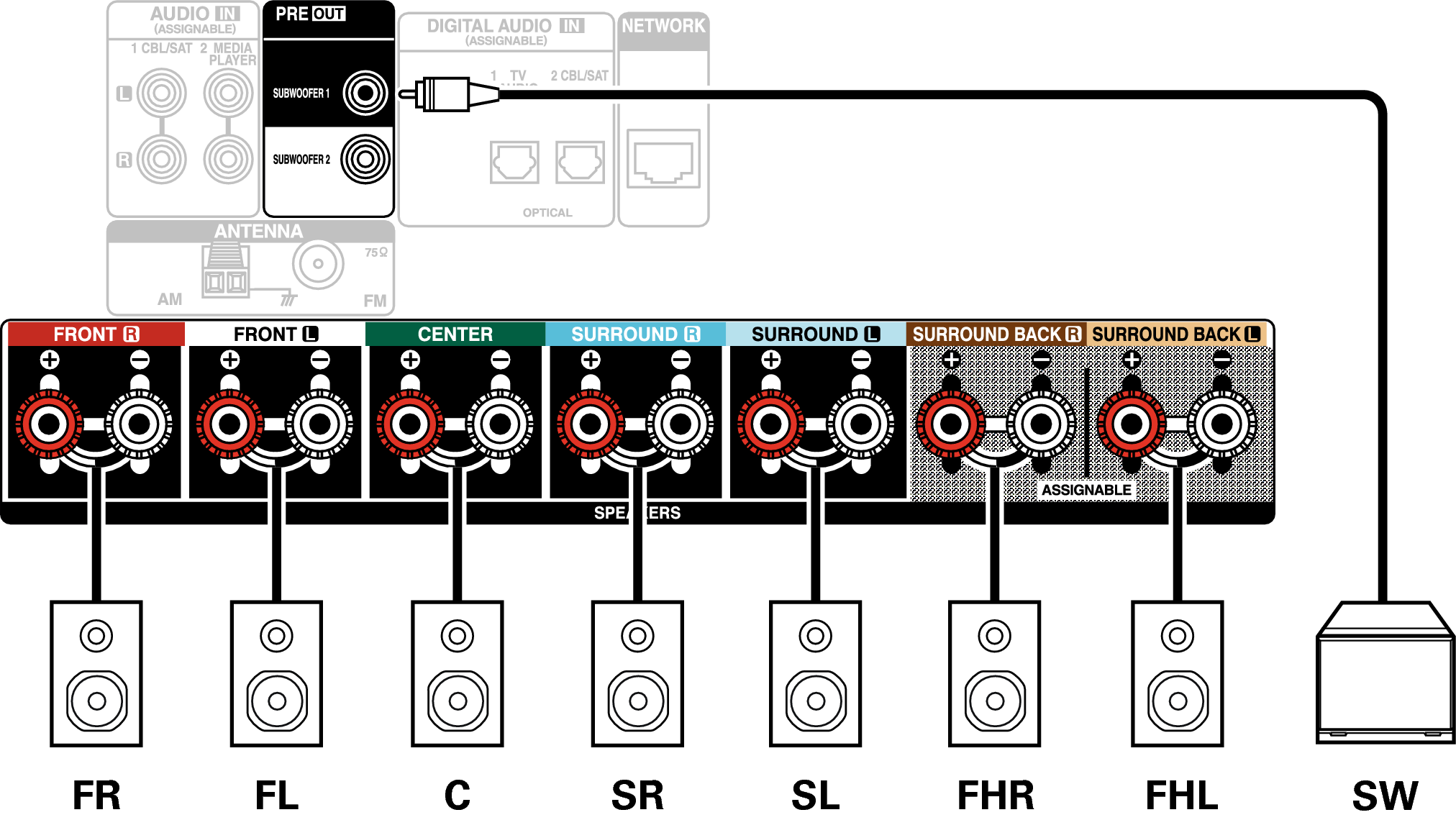 Conne SP 7.1 FH S77E2
